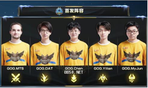 金上的灵活